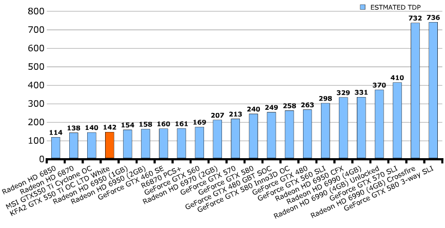 Энергопотребление KFA2 GeForce GTX 550 Ti LTD OC (55NGH8HP6AXJ) Энергопотребление KFA2 GeForce GTX 550 Ti LTD OC (55NGH8HP6AXJ)